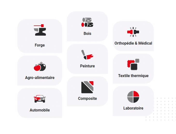 Secteur application SOPARA agroalimentaire, bois, métallurgie, médical, textile, peinture, composite, automobile